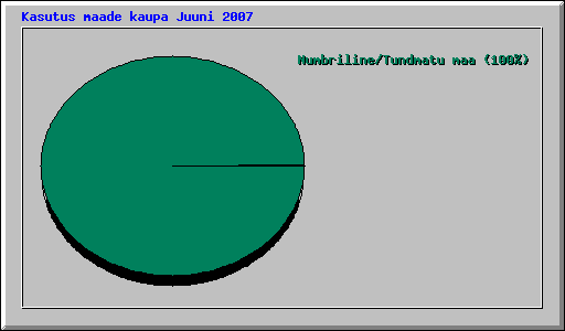 Kasutus maade kaupa Juuni 2007