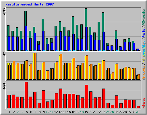 Kasutusp�evad M�rts 2007